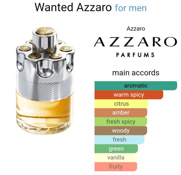 Azzaaro Wanteed EDT (ODP)