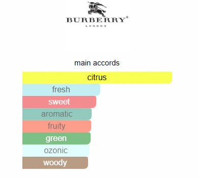 Burberry Weekend EDT (ODP)