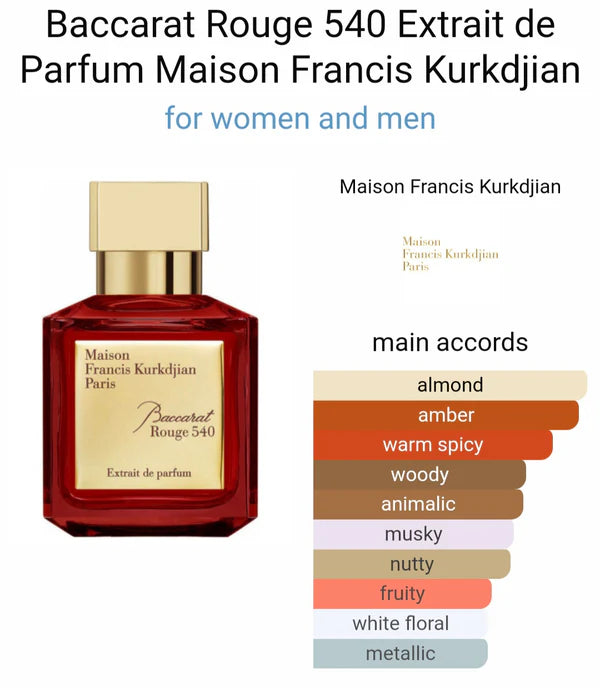 Maisoon Franciss Kurkdjiaan Paris EDP Bacarat Rouge 540 (ODP)