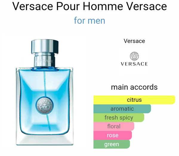 Versaace Pour Homme Eau De Toilette (ODP)