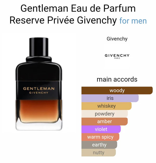 Givenchy Gentle Man Reserve Prive EDP (ODP)