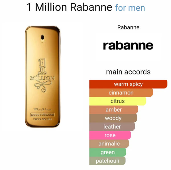 Paco Rabanne 1 Million Eau De Toilette For Men (ODP)