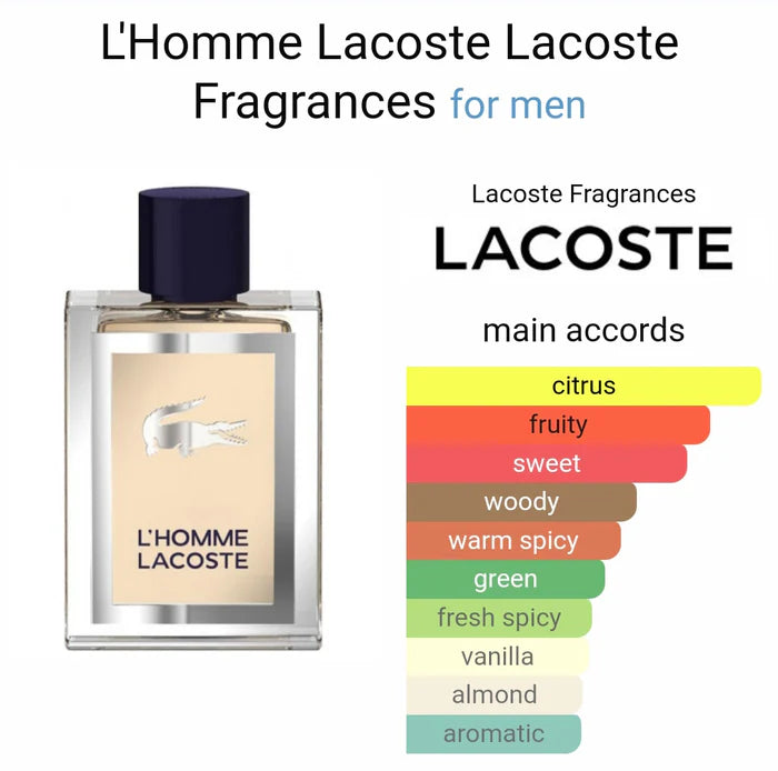 Lacoste L’Homme Eau de Toilette (ODP)