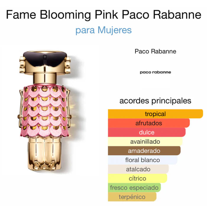 Pacoo Rabanne Fame Blooming Pink Collector Edition (ODP)