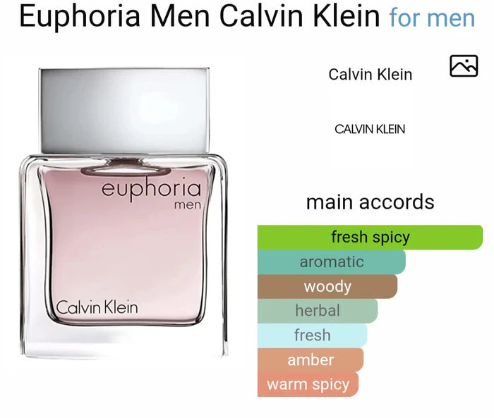 Calviin Kleinn Men EDT (ODP)