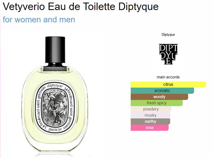 Diptyqee Vetyverio EDT (ODP)
