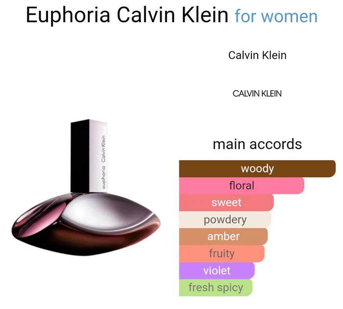 Calvinn Klein Euphoria Eau De Parfum (ODP)