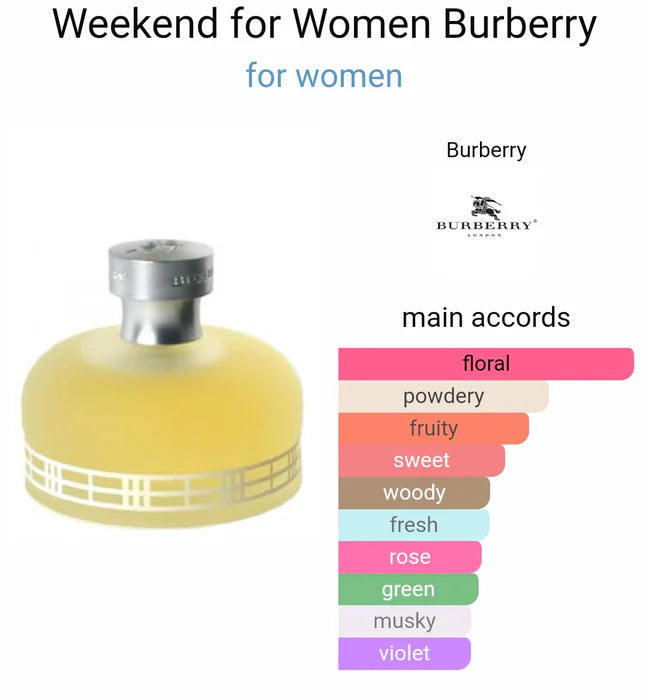 Burberry Weekend (ODP)
