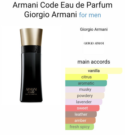 Armanni Code Profumo Perfume (ODP)