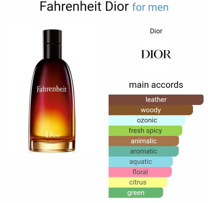 Diior Fahrenheeit Red(ODP)