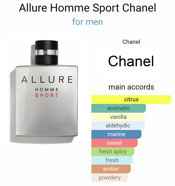 Channel Allurre Homme Sport (ODP)