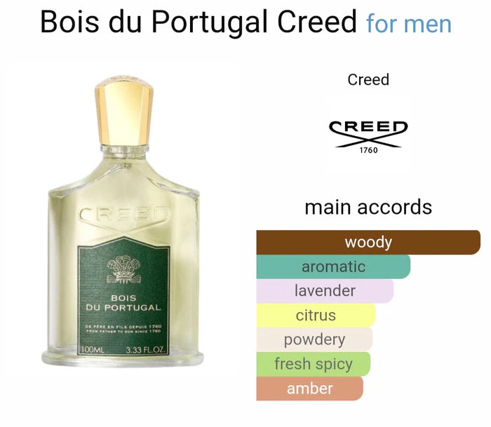 Creed Bois Du Portugal Eau De Perfume (ODP)