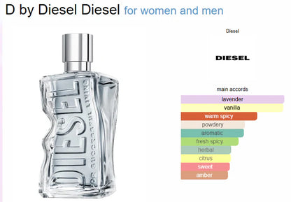 D by Dieseel (ODP)