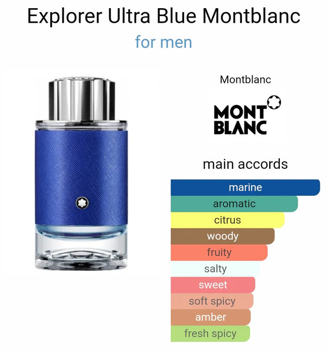 Montt Blancc Explorer Ultra Blue (ODP)