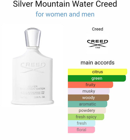 Creed Silver Mountain Water Eau De Parfum (ODP)
