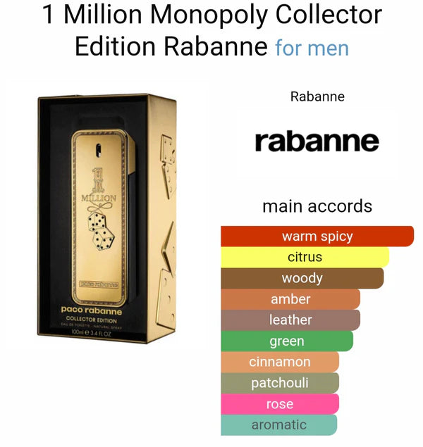 Paco Rabanne 1 Million Collector’s Edition (ODP)