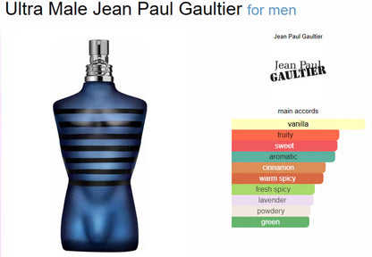 Jean Paul ultra male Eau De Parfum (ODP)