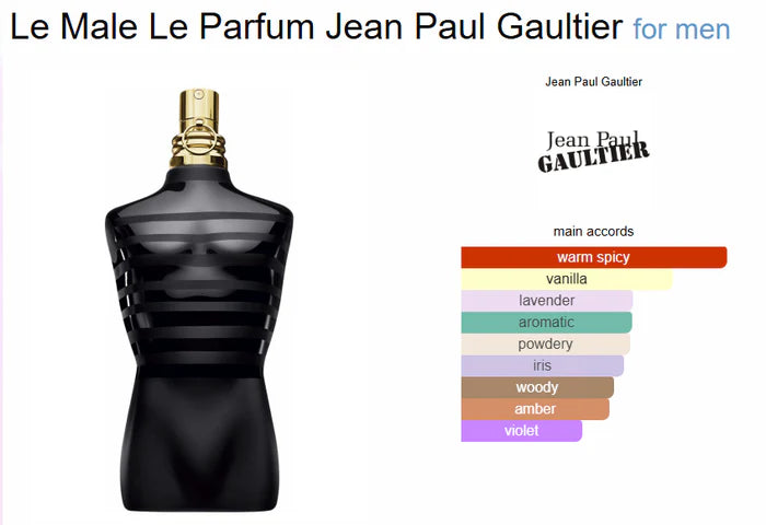 Jeaan Paull Le Male Le Parfum(ODP)