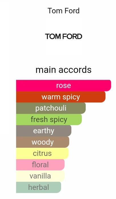Tomm forrd rose prick (ODP)