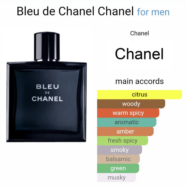 Bleeu De Chanell Parfum (ODP)