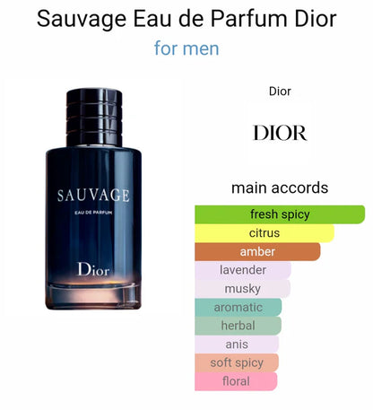 Diorr sauvaag parfum(ODP)