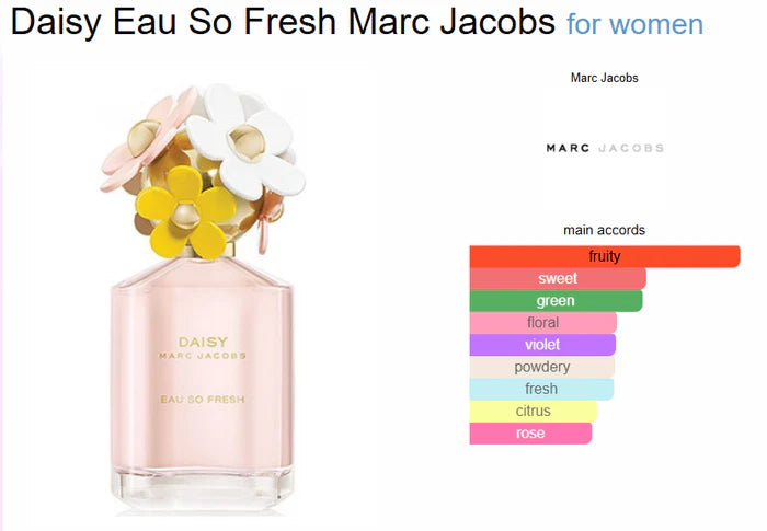 Marcc Jacobss Daisy Eau So Fresh (ODP)