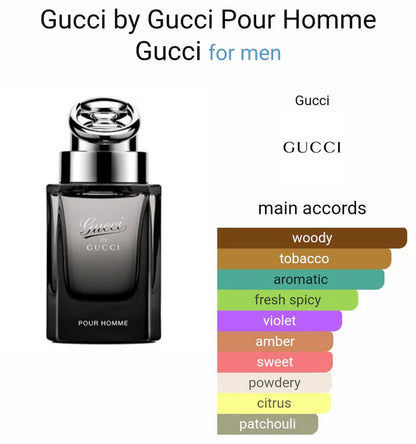 Gucci Pour Homme Eau De Toilette (ODP)