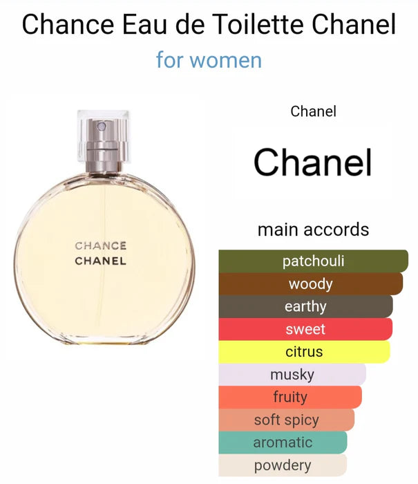 Chanell chance Eau De Toilette (ODP)